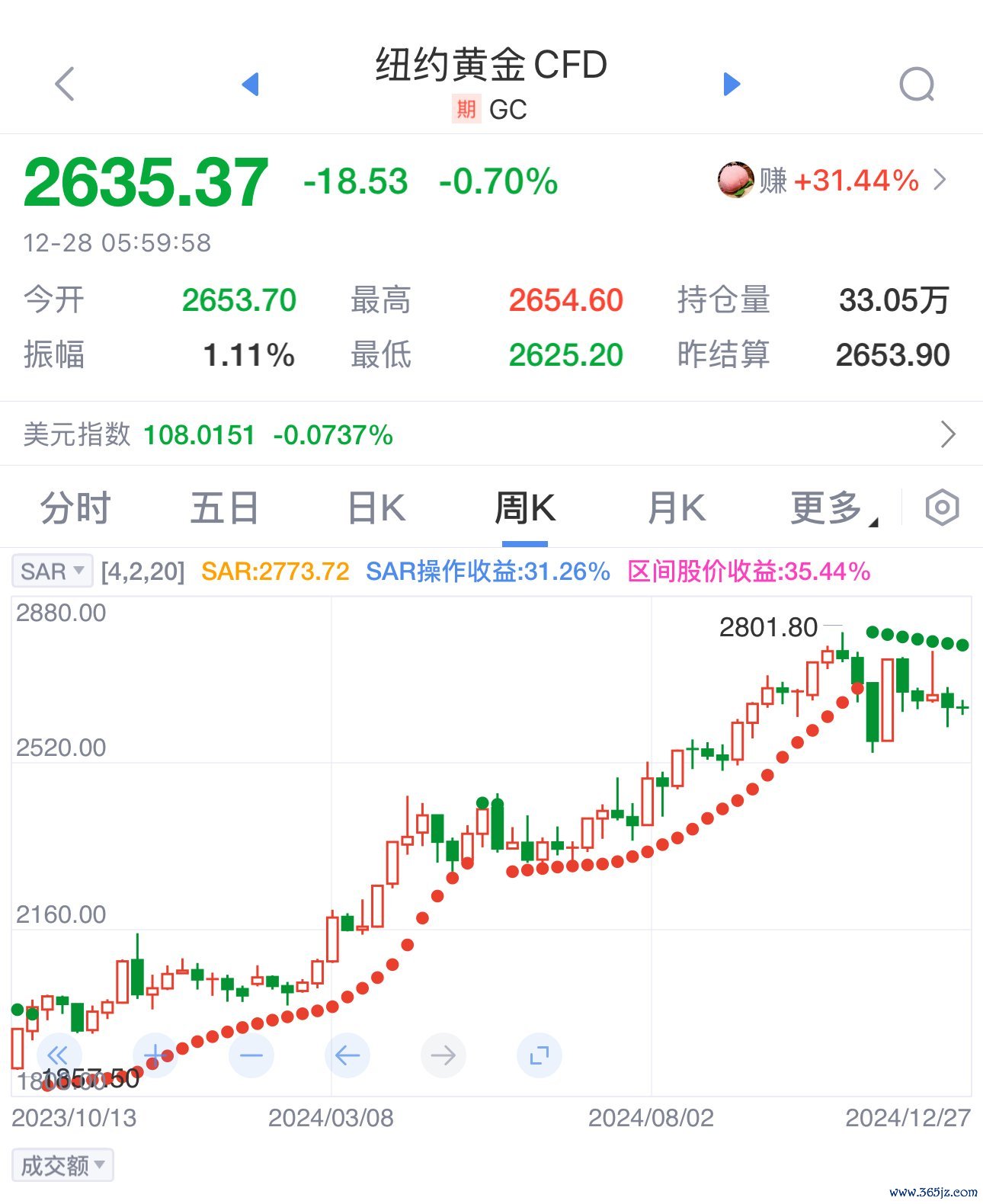图片开始：新浪财经