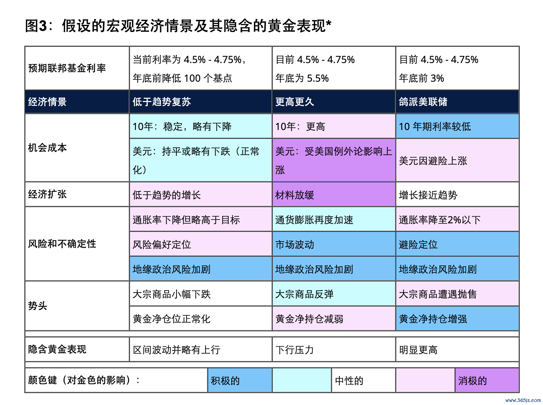 图片开始：天下黄金协会